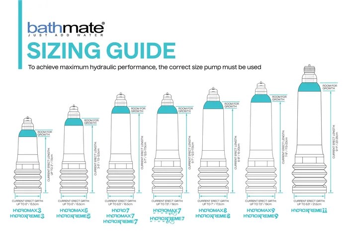 Bathmate Hydromax7 Wide Boy Penis Pump Clear Bathmate Male Sex Toys